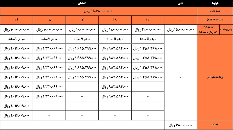 شرایط فروش اقساطی کرمان موتور از ۲۸ تیر ۱۴۰۴
