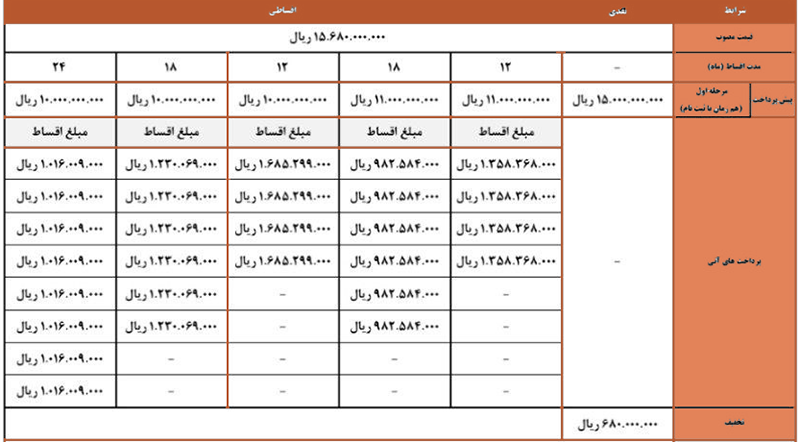 شرایط فروش کی ام سی SR3 - ۴ مرداد ۱۴۰۴