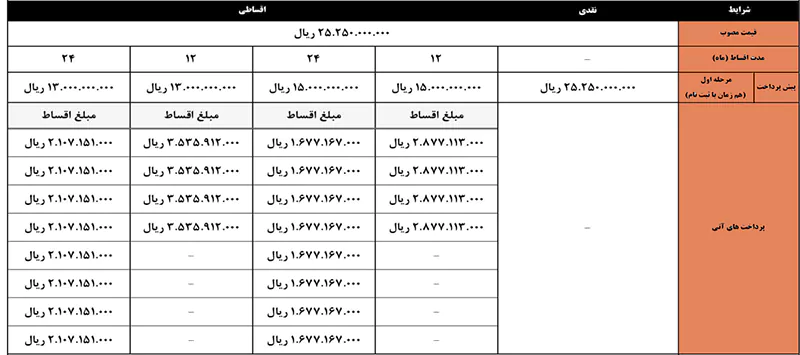 شرایط فروش کی ام سی T9 - ۱۸ تیر ۱۴۰۴
