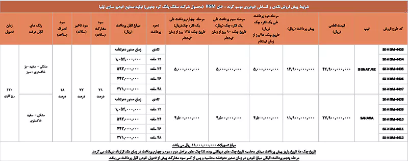 شرایط فروش موسو گرند خان - ۱۱ تیر ۱۴۰۴