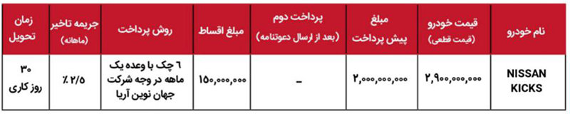 شرایط فروش نیسان کیکس - ۸ مرداد ۱۴۰۴