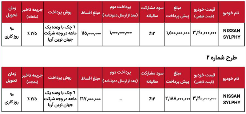 شرایط فروش نیسان سیلفی - ۸ مرداد ۱۴۰۴