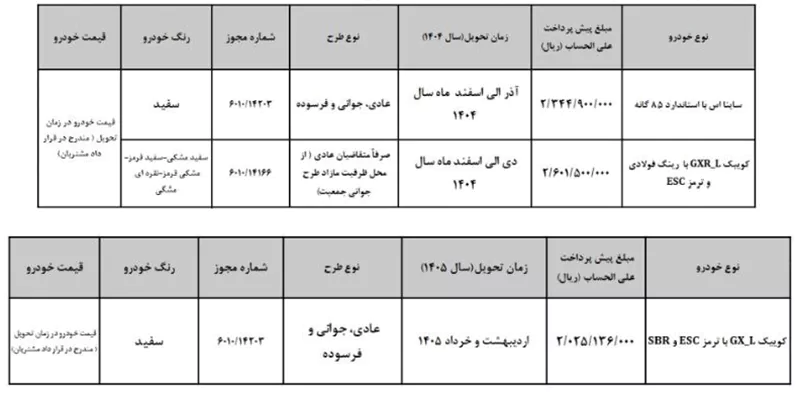 شرایط فروش سایپا - ۲۱ تیر ۱۴۰۴