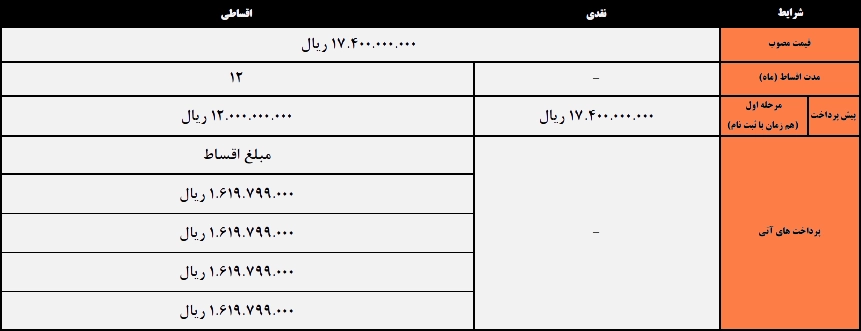 شرایط فروش خودروی کی ام سی x5