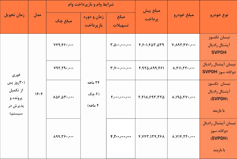 شرایط فروش اقساطی زامیاد
