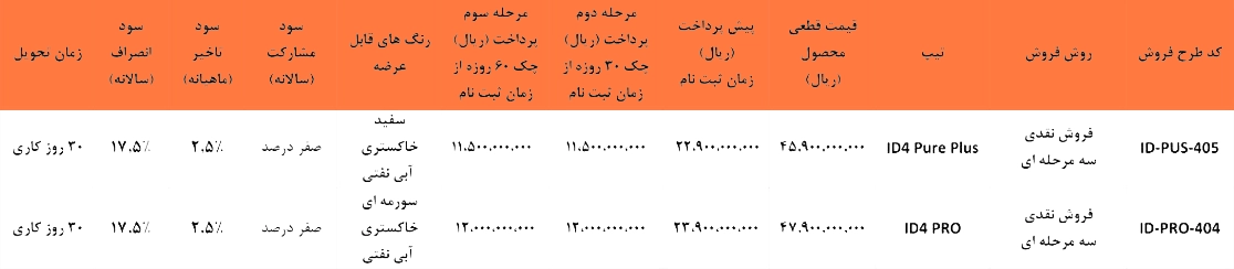 شرایط فروش ID4 با پرداخت سه مرحله ای