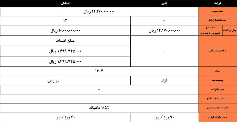 شرایط فروش کرمان موتور اقساطی (۲۷ مرداد)