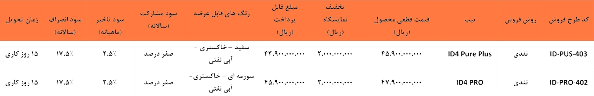 شرایط فروش نقدی ID4