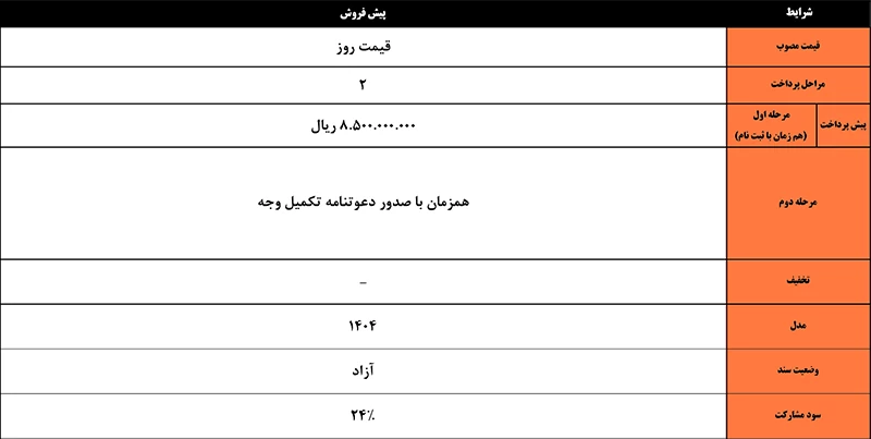 شرایط فروش کی ام سی J7 کرمان موتور - ۱۱ مرداد ۱۴۰۴