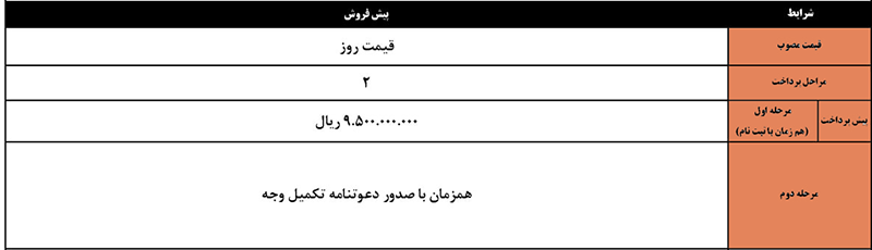 شرایط فروش کی ام سی J7