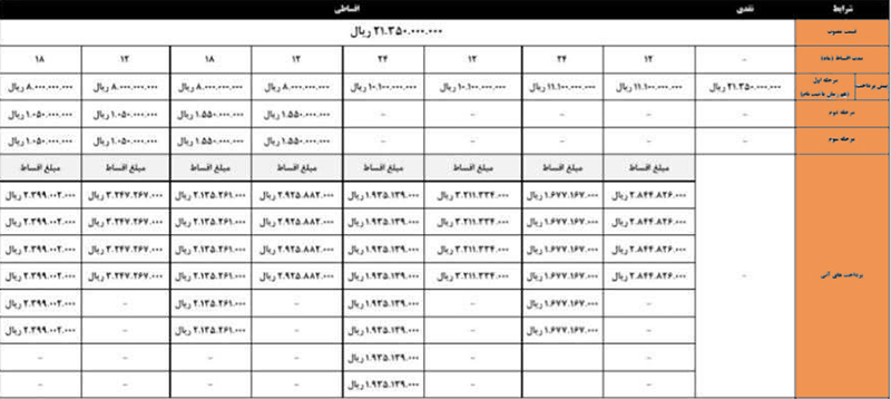 شرایط فروش کی ام سی T8