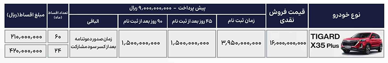 شرایط فروش تیگارد X35