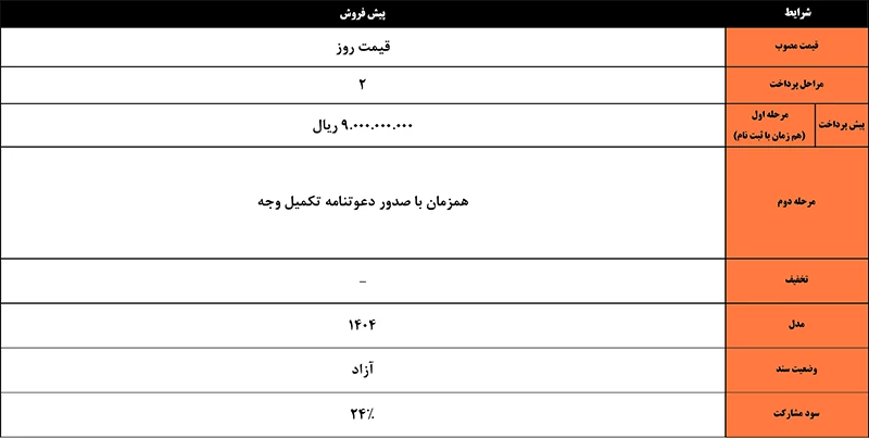 شرایط فروش کی ام سی X5 کرمان موتور - ۱۱ مرداد ۱۴۰۴