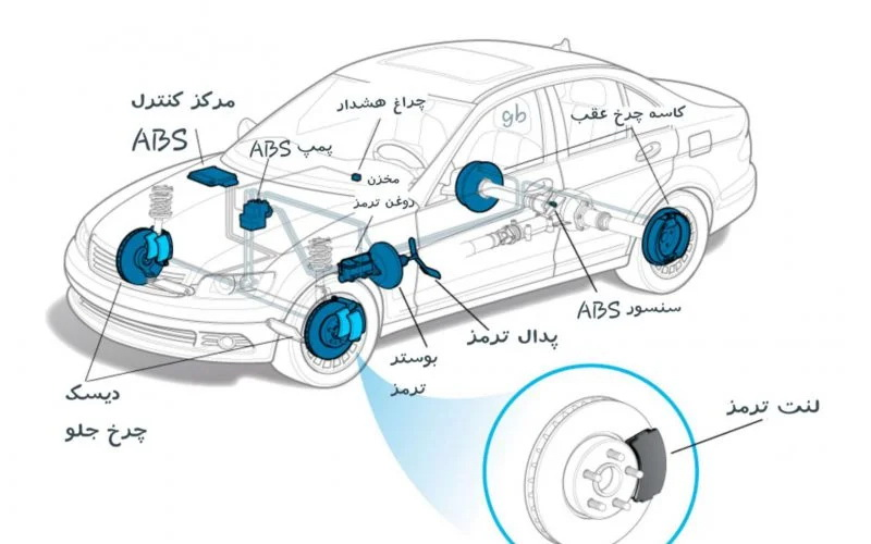 قطعات ترمز ABS در خودرو