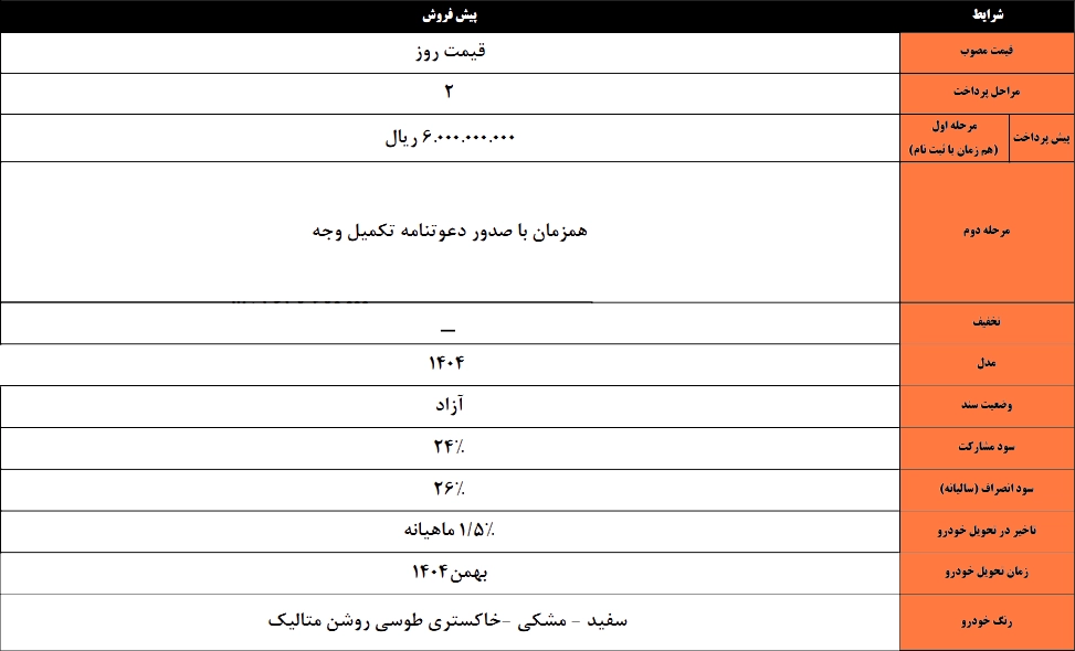 شرایط فروش بک x3