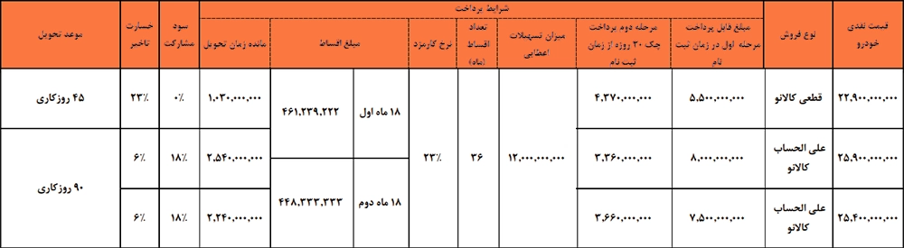 شرایط فروش ام جی ویژه شهریورماه