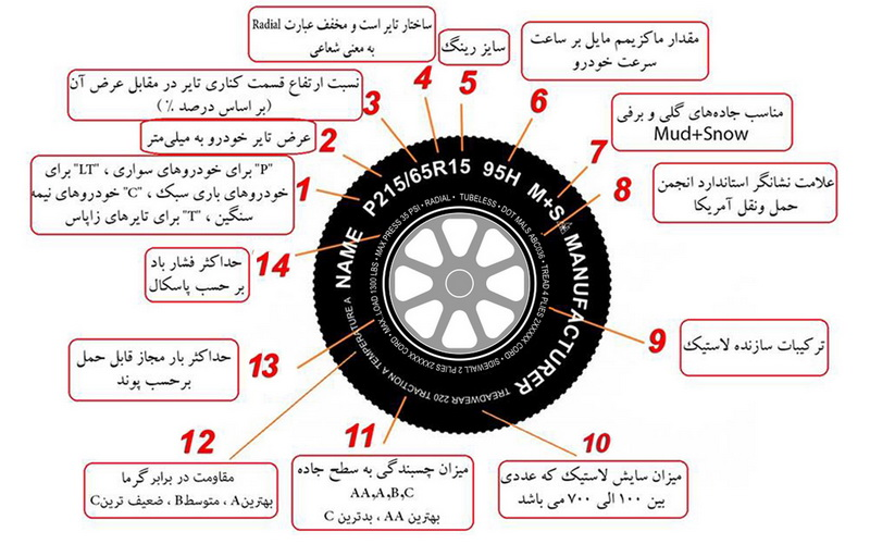 نوشته های روی لاستیک