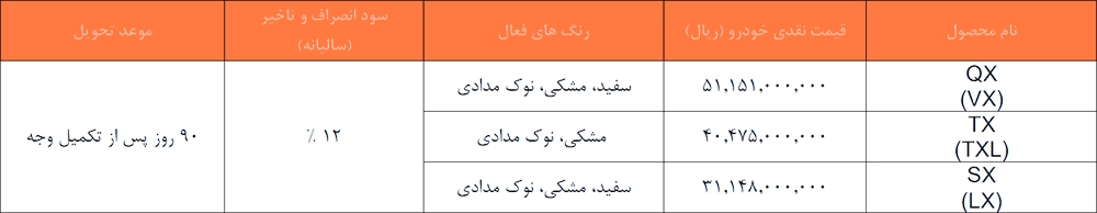 پیش فروش محصولات اکستریم مدیران خودرو