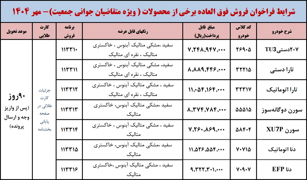 فروش فوق العاده ایران خودرو برای طرح مادران