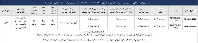شرایط فروش موسو گرند خان دیزلی شرایط فروش موسو گرند خان دیزلی
