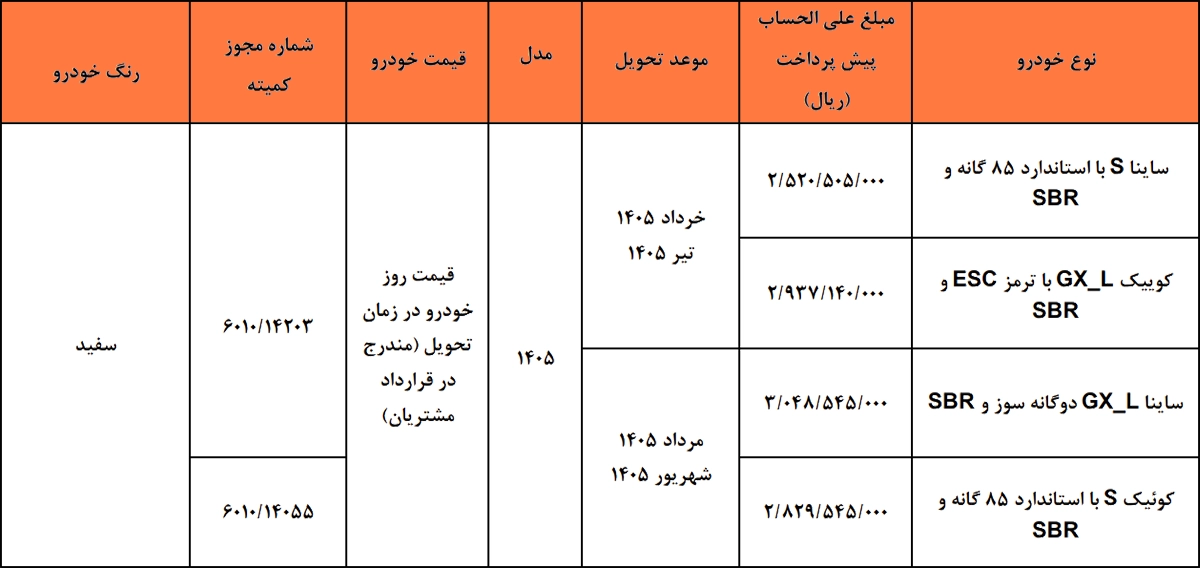 طرح فروش سایپا ویژه خودروهای فرسوده طرح فروش سایپا ویژه خودروهای فرسوده