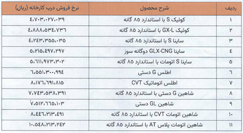 قیمت محصولات سایپا