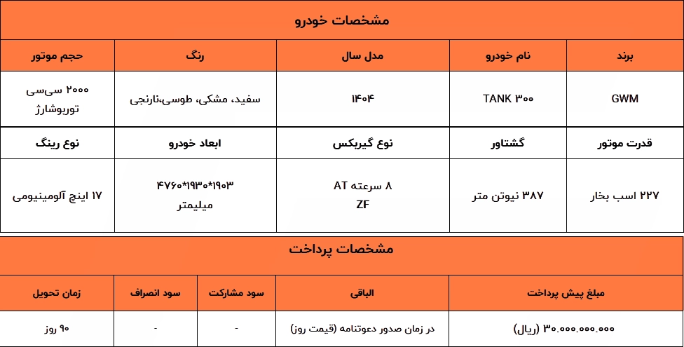 شرایط فروش تانک ۳۰۰ ویژه مهر ۱۴۰۴