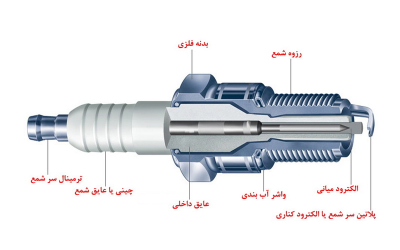 ساختمان شمع