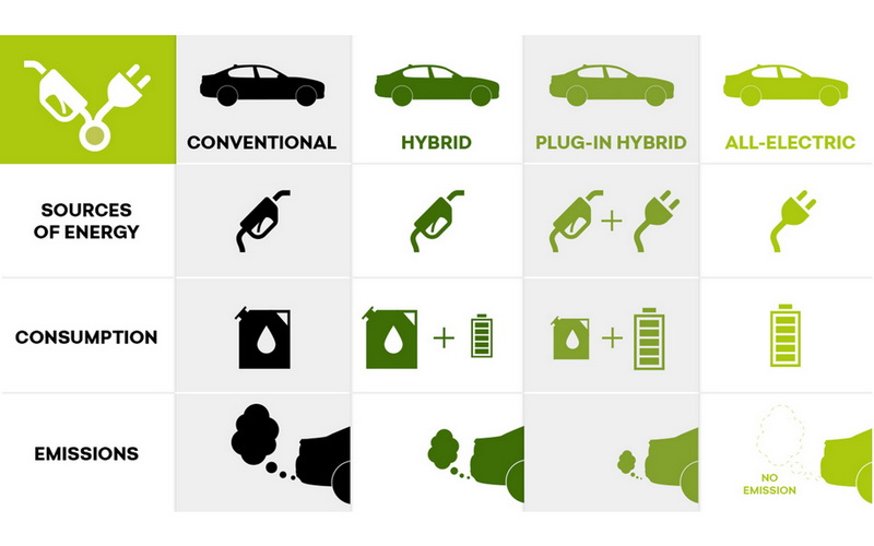 پاکی هوا با خودروهای برقی و هیبریدی پاکی هوا با خودروهای برقی و هیبریدی