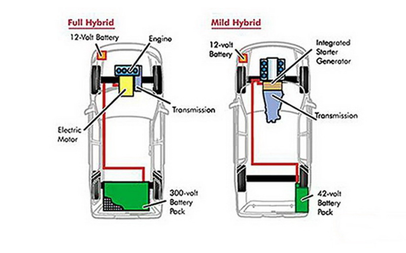 تفاوت هیبرید ملایم و تمام هیبرید تفاوت هیبرید ملایم و تمام هیبرید