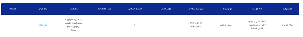 عدم برنده شدن در قرعه کشی ایران خودرو عدم برنده شدن در قرعه کشی ایران خودرو
