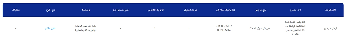 رفتن به مرحله رزرو در قرعه کشی ایران خودرو رفتن به مرحله رزرو در قرعه کشی ایران خودرو