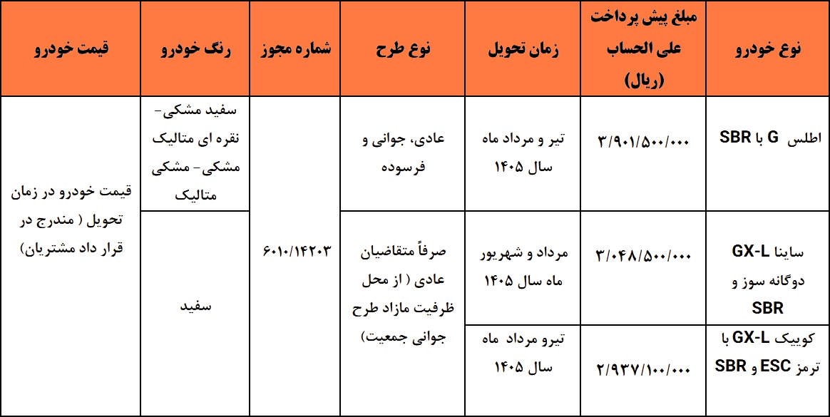 طرح فروش محصولات سایپا آبان 1404 طرح فروش محصولات سایپا آبان 1404