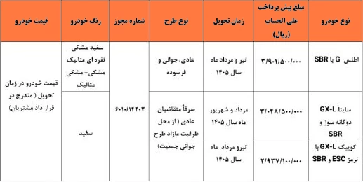طرح ثبت نام مادران سایپا (۱۸ آبان ۱۴۰۴) طرح ثبت نام مادران سایپا (۱۸ آبان ۱۴۰۴)