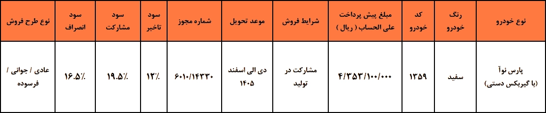 طرح مشارکت در تولید ویژه متقاضیان طرح جایگزینی خودرو فرسوده (۱۲ آذر ۱۴۰۴) طرح مشارکت در تولید ویژه متقاضیان طرح جایگزینی خودرو فرسوده (۱۲ آذر ۱۴۰۴)