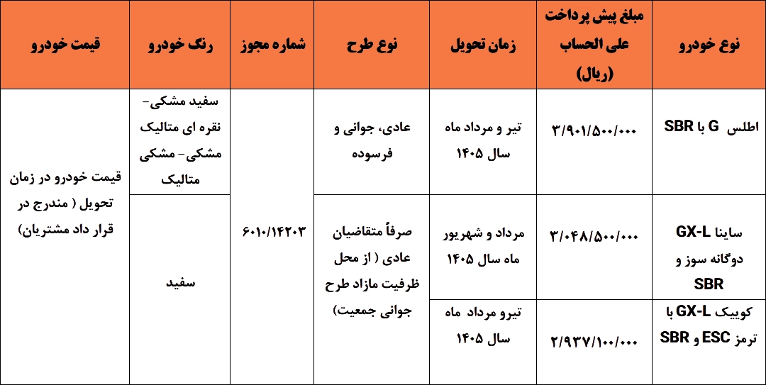 عرضه محصولات سایپا با قیمت علیالحساب برای متقاضیان طرح فرسوده (۱۸ آبان ۱۴۰۴) عرضه محصولات سایپا با قیمت علیالحساب برای متقاضیان طرح فرسوده (۱۸ آبان ۱۴۰۴)