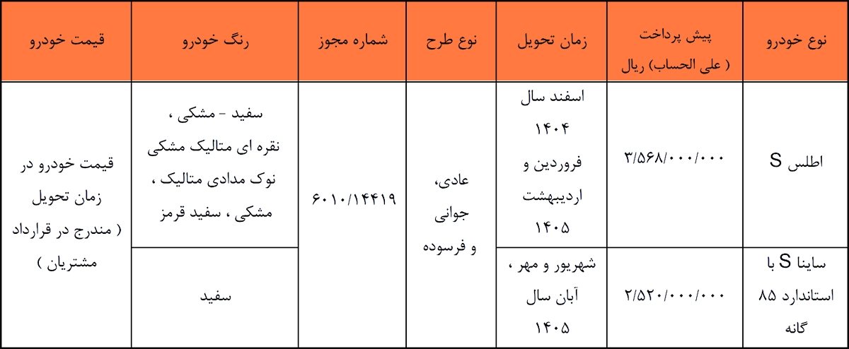 پیشفروش سایپا ویژه طرح جایگزینی خودروهای فرسوده (۵ آذر ۱۴۰۴) پیشفروش سایپا ویژه طرح جایگزینی خودروهای فرسوده (۵ آذر ۱۴۰۴)