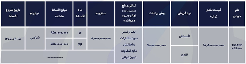 شرایط فروش تیگارد X35 پلاس آذر ۱۴۰۴ شرایط فروش تیگارد X35 پلاس آذر ۱۴۰۴