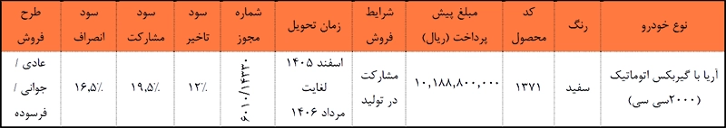 طرح مشارکت در ساخت آریا سایپا بهمن 1404 طرح مشارکت در ساخت آریا سایپا بهمن 1404
