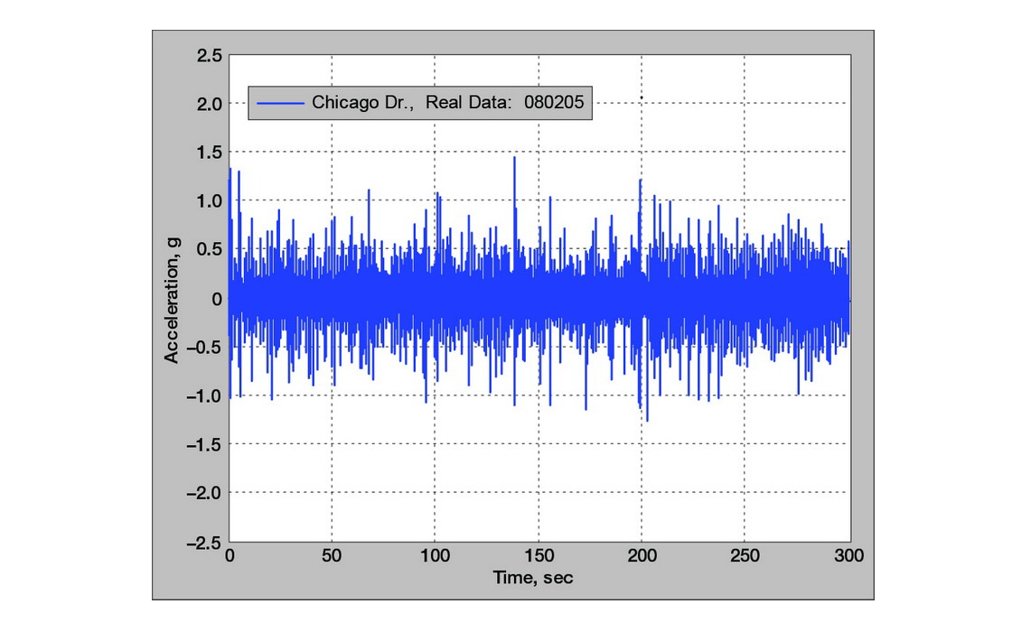 ریپ زدن موتور شبیه به ماکزیمم و مینیموم یک نمودار سینوسی است ریپ زدن موتور شبیه به ماکزیمم و مینیموم یک نمودار سینوسی است