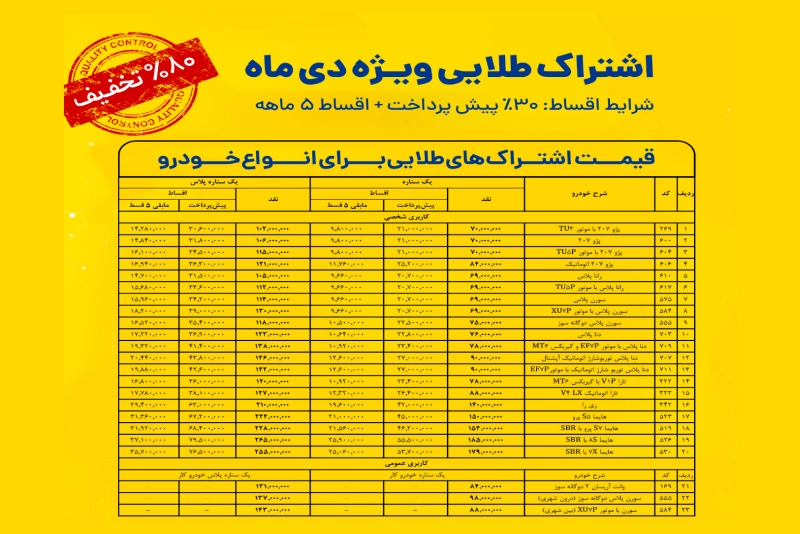 قیمت کارت طلایی ایران خودرو در سال ۱۴۰۴ قیمت کارت طلایی ایران خودرو در سال ۱۴۰۴