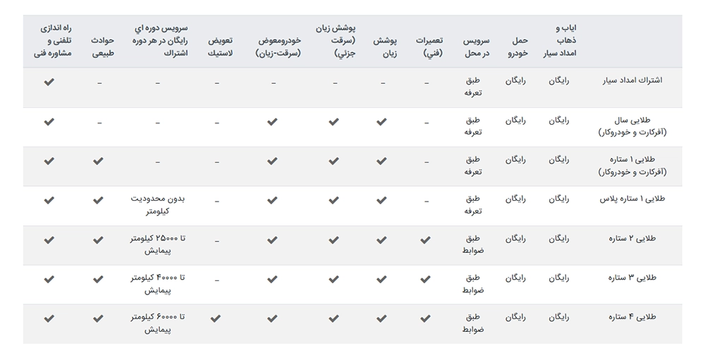 انواع کارت طلایی ایران خودرو انواع کارت طلایی ایران خودرو