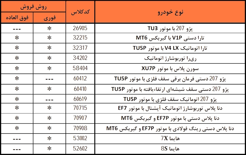 شرایط فروش ایران خودرو ویژه بهمن ماه 1404 شرایط فروش ایران خودرو ویژه بهمن ماه 1404