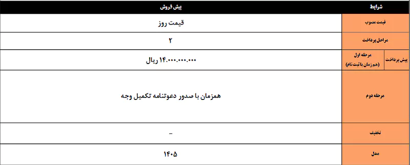 شرایط فروش کی ام سی X5 شرایط فروش کی ام سی X5