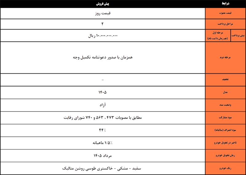 طرح فروش KMC SR3 با قیمت علیالحساب (۴ بهمن ۱۴۰۴) طرح فروش KMC SR3 با قیمت علیالحساب (۴ بهمن ۱۴۰۴)