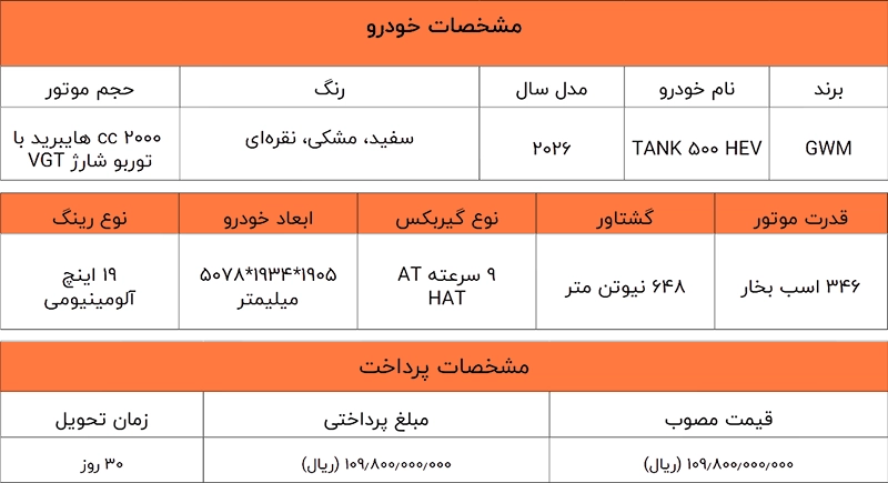 شرایط فروش تانک 500 بهمن ۱۴۰۴