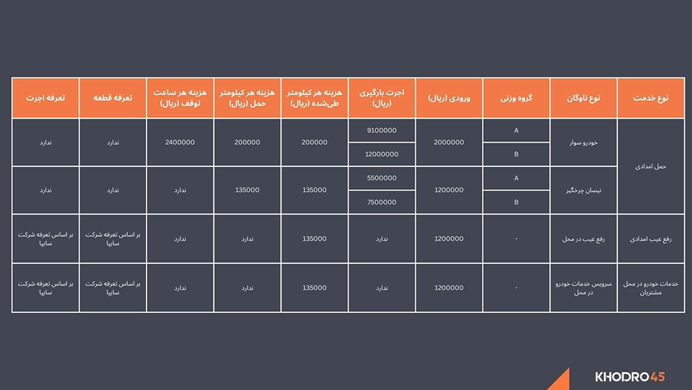 تعرفه امداد خودرو سایپا تعرفه امداد خودرو سایپا