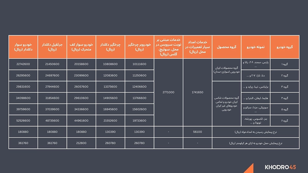تعرفه خدمات امدادی در سال ۱۴۰۵ تعرفه خدمات امدادی در سال ۱۴۰۵