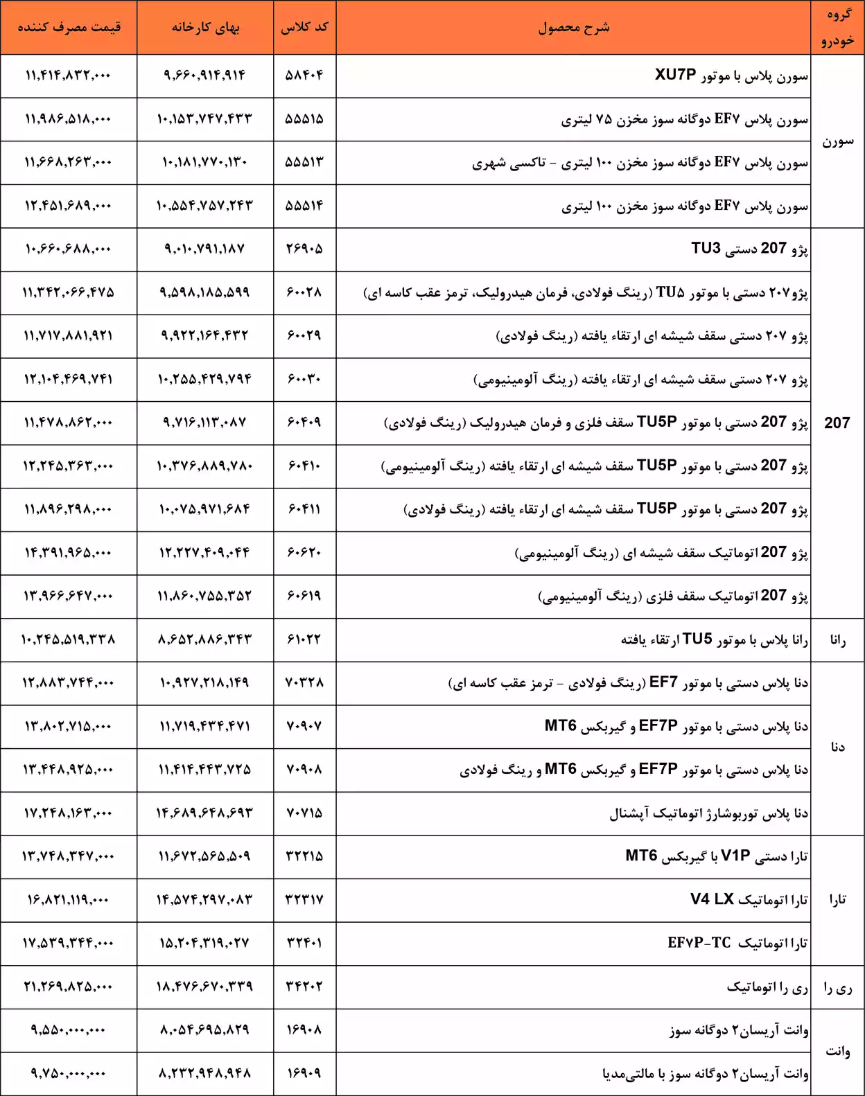 قیمت کارخانه محصولات ایران خودرو ویژه بهمن 1404 قیمت کارخانه محصولات ایران خودرو ویژه بهمن 1404