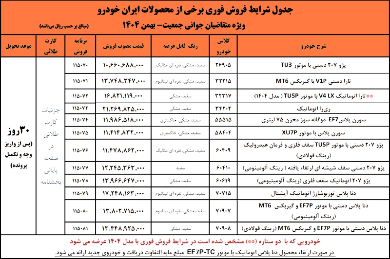 طرح فروش ایران خودرو بدون قرعه کشی ویژه متقاضیان طرح جوانی طرح فروش ایران خودرو بدون قرعه کشی ویژه متقاضیان طرح جوانی